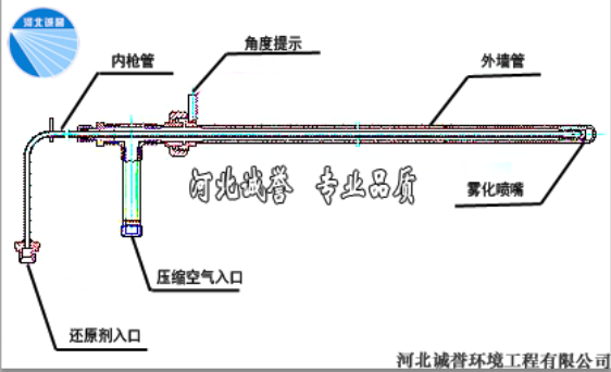 脫硝噴槍的結(jié)構(gòu)圖 脫硝噴槍的結(jié)構(gòu)圖