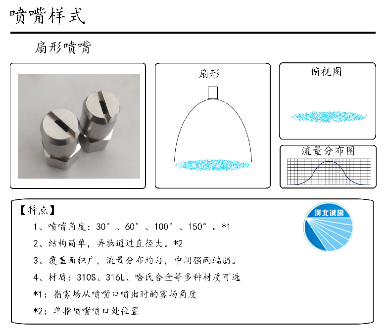 HBCY-FE扇形噴嘴流量分布、俯視圖、特點