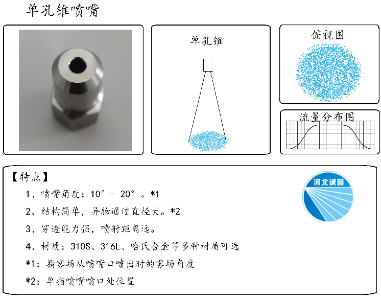 HBCY-FE單孔錐噴嘴流量分布、俯視圖、特點