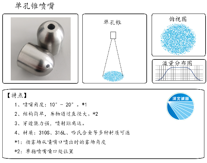 HBCY-FV單孔錐噴嘴-流量分布、俯視圖、特點(diǎn)